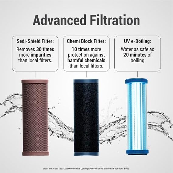 Aquaguard A-Star UV Water Purifier | Suitable for Municipal Water Only (TDS <200 ppm) | Not Suitable for Borewell/Tanker Water (TDS >200 ppm) | Free Service Plan worth ₹2000 - Image 6