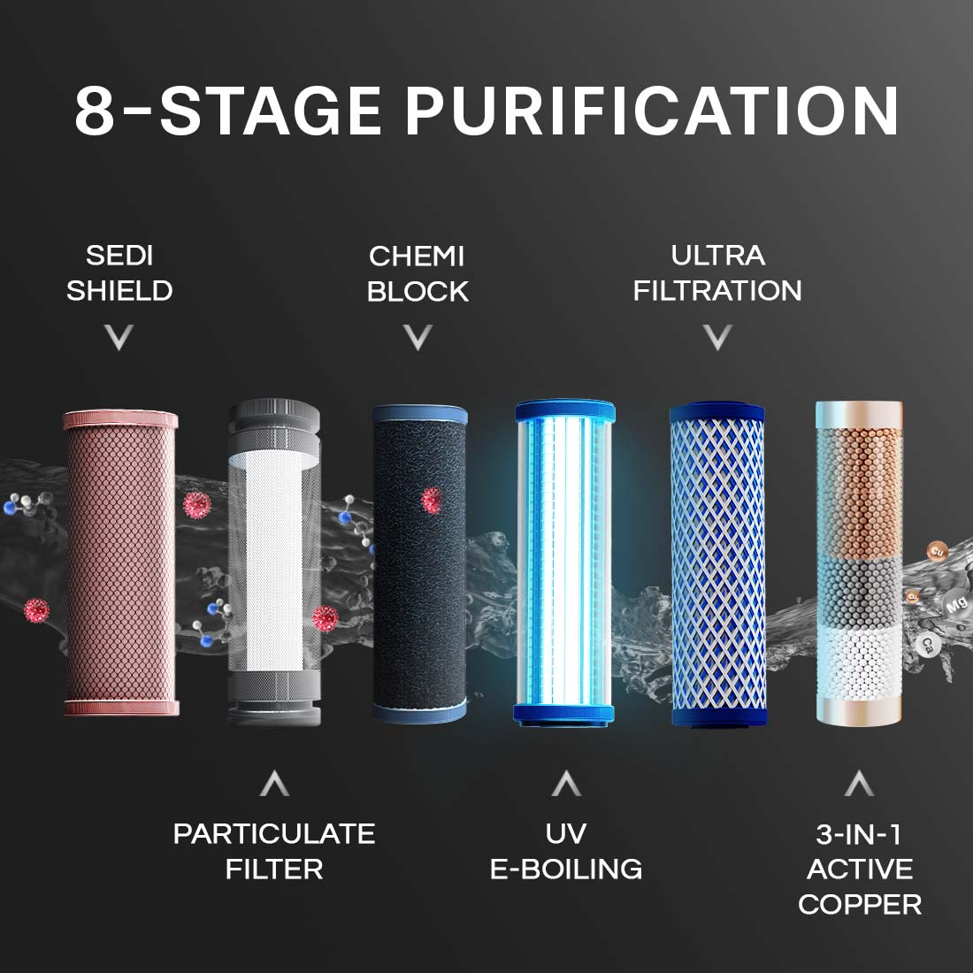 Aquaguard Aspire Blaze Insta UV+UF Stainless Steel Hot & Ambient Copper Water Purifier - Image 9