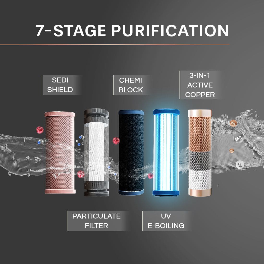 Aquaguard Eden UV Stainless Steel Copper Water Purifier EDEN UV+SS - Image 6