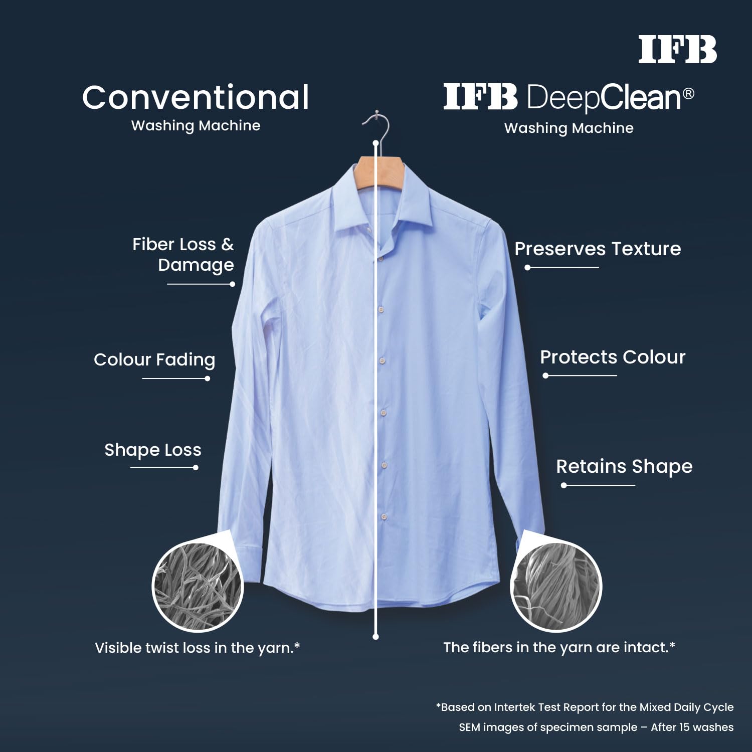 IFB 7.5 Kg 5 Star with DeepClean® Technology, AI Powered, Fully Automatic Top Load Washing Machine (TL751MS2S, PowerSteam®, Inbuilt Heater, Mystic Silver) - Image 4